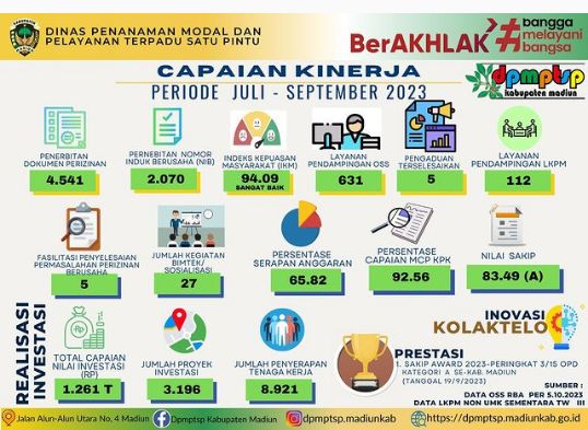 Capaian kinerja DPMPTSP, Foto-1